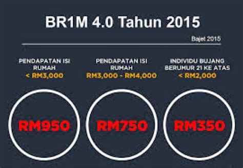 Semakan br1m online berikut dikongsikan maklumat semakan brim iaitu status semakan br1m 2018 application. SMART GENERATION: SEMAKAN DAN KEMASKINI PERMOHONAN BRIM ...