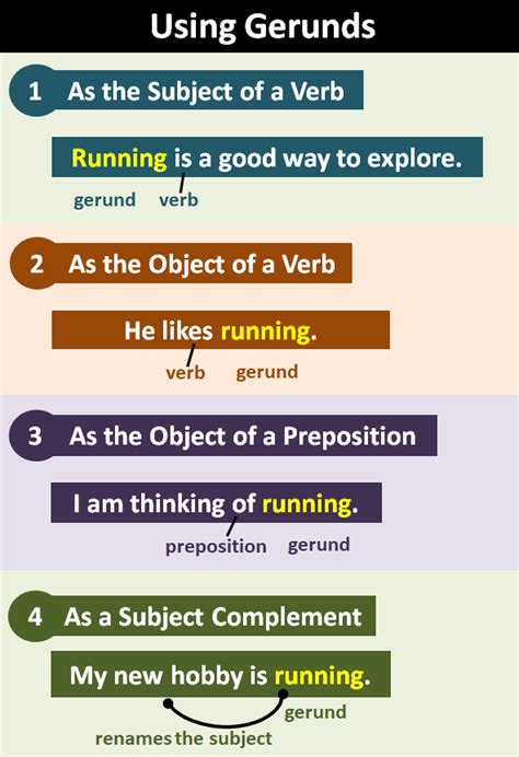 Gerunds Explanation And Examples