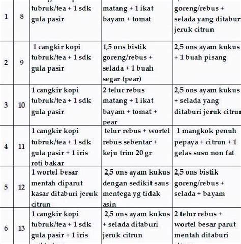 Menu diet seminggu's main feature is una semana prescription diet menú saludable para bajar de peso de gran alcance. Menu Diet Keto Seminggu - Blog Kesehatan Anda