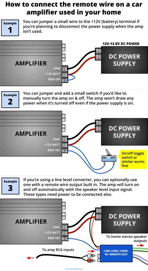 Car Stereo Amplifier Wiring Kit