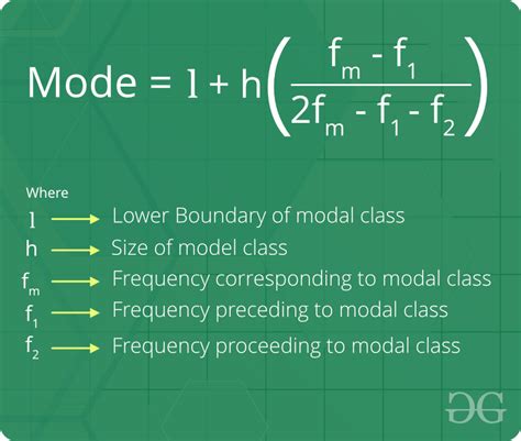 Formula Of Mean Median Mode For Grouped Data