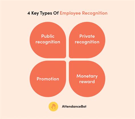 Everything You Need To Know About Employee Recognition