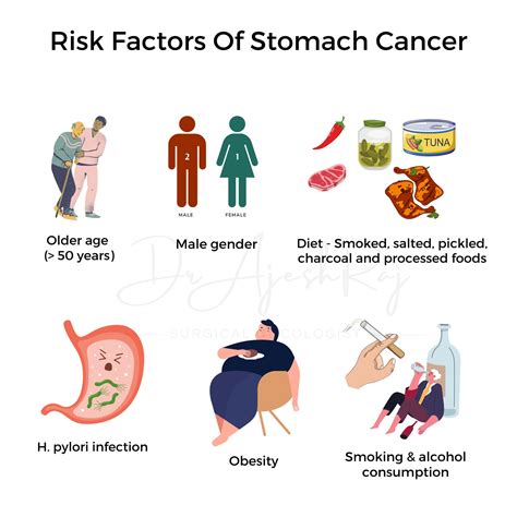 Know Everything About Stomach Cancers