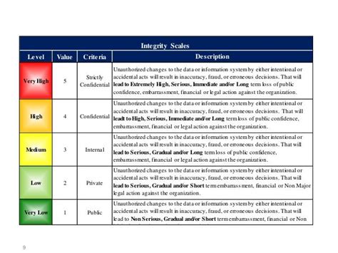 Asam Levels Of Care Cheat Sheet Asam Ppc 2r Pdf Cheat Sheet Asam