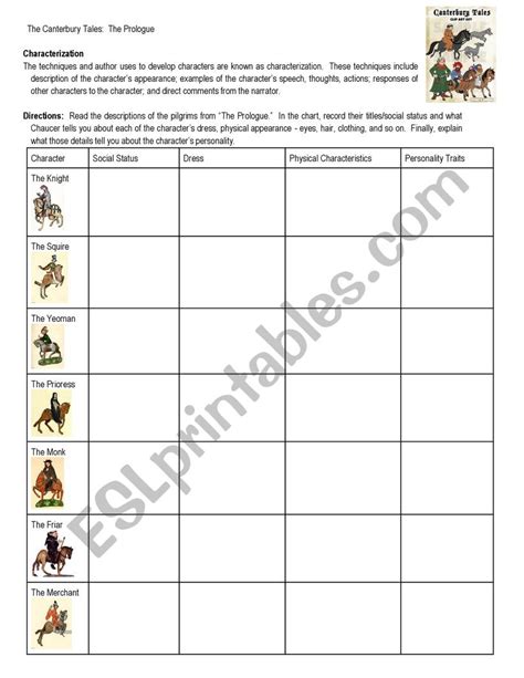 Characterization Of Canterbury Tales Esl Worksheet By Hosangk