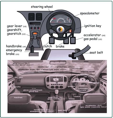 Parts Of Car Interior And Their Functions Explained