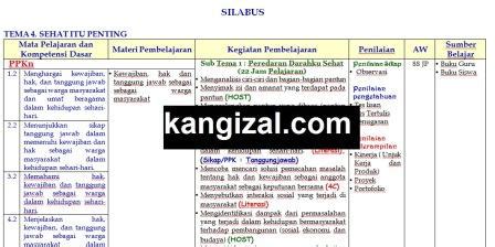 Silabus telah melalui proses revisi terbaru. Silabus kelas 5 kurikulum 2013 terbaru revisi 2019 2020 Tema 4 - Kang IzaL Blog