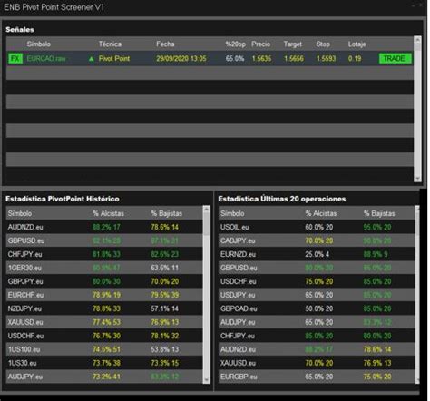 Pivot Point Enbolsa