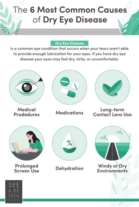 The Causes Of Dry Eyes Toronto See And Be Seen Eyecare