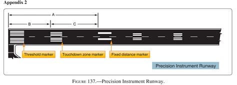Ifr Precision Instrument Runway Markings Learn To Fly 57 Off