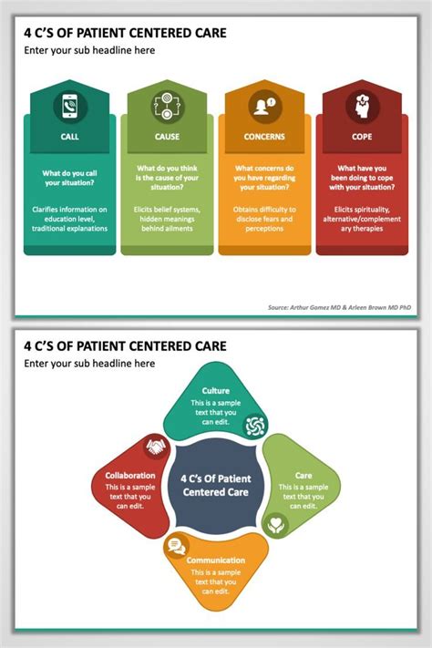 4 C Of Patient Centered Care Powerpoint Presentation Presentation