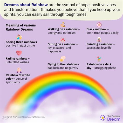 Rainbow Dream Meaning Colorful Plots With Their Interpretations