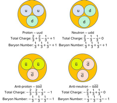 Quarks Questions And Revision Mme