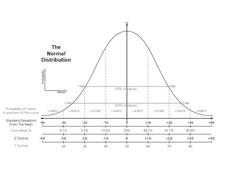 To create a standard normal distribution we'll make a data.table standardnormal that has 20,000 normally distributed numbers with a mean of 0 and a standard deviation of 1. Standard score - Wikipedia