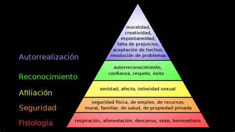 La Pir Mide De Maslow Teor A De La Jerarqu A De Necesidades Free