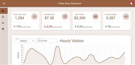 Coffee Shop Dashboard Freelancer