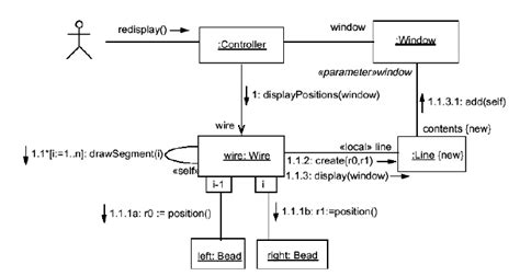 Uml Collaboration Diagram Example