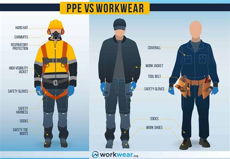Workwear Vs Personal Protective Equipment Ppe Understanding The