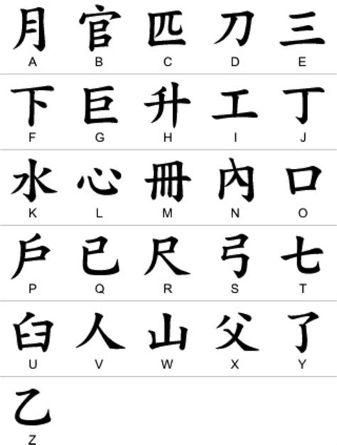 Suffixes that function like words). Chinese Alphabet Symbols A-Z Translate Chinese Alphabet To ...