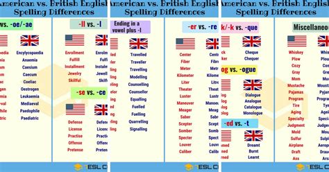 Important American And British Spelling Differences 7esl