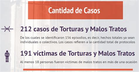 informe semestral de casos de tortura y malos tratos investigados por la ppn