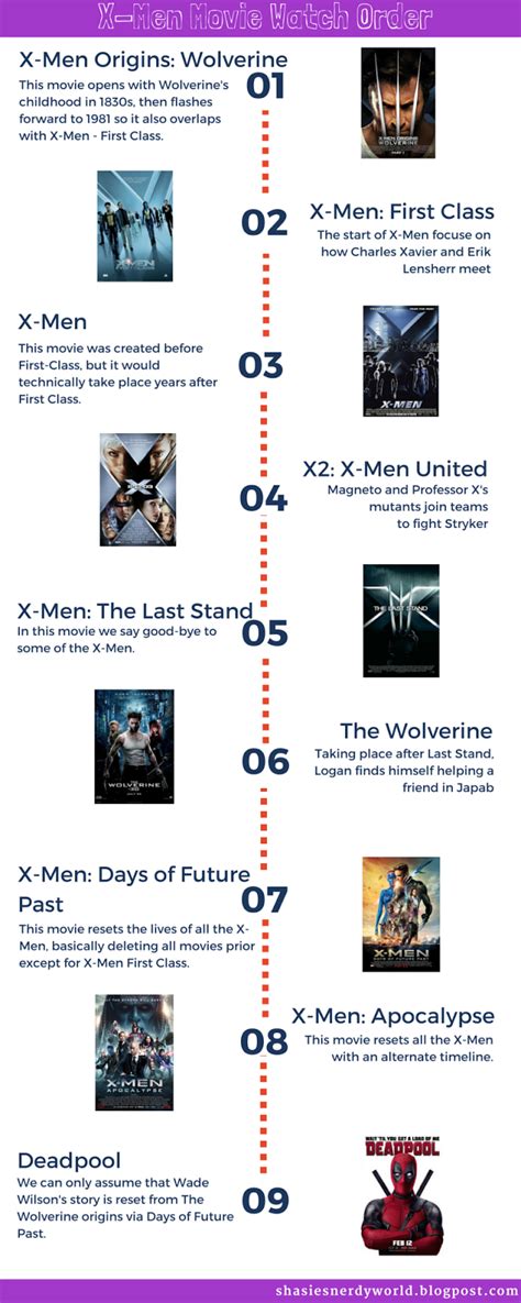 Guide To Watching Marvel Films Marvel Films Marvel Film