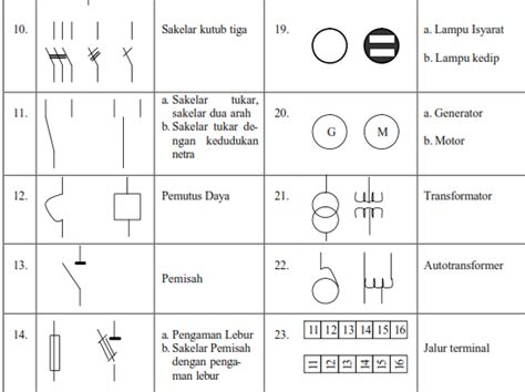 Simbol Simbol Instalasi Listrik Dan Penerangan Info E