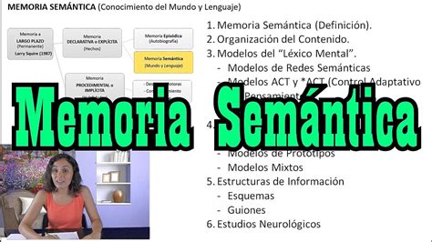 Memoria Semántica Psicología Uned Youtube