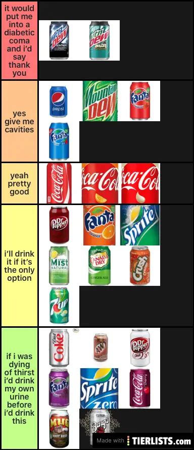 Types Of Sodas Tier List Maker
