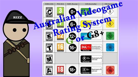 How Australia Got Its Videogame Rating System Youtube