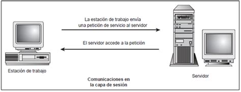 Modelo Osi Mind Map