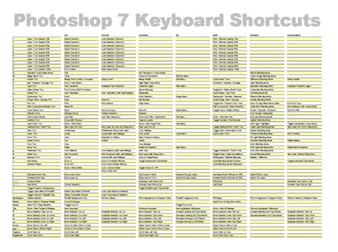 All Photoshop Keyboard Shortcuts From 7 0 To CS 6 Patchworks Tech