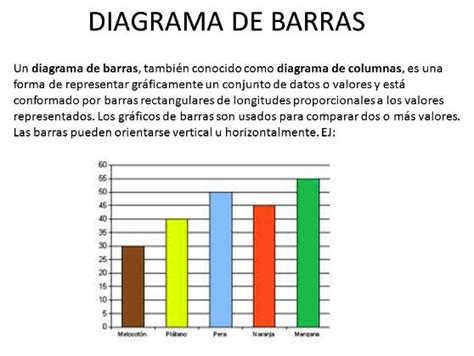 Diagrama De Barras Qué Es Definición Y Concepto 2022 Mobile Legends