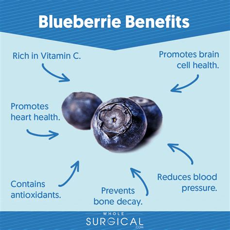 Blueberries Contains Incredible Benefits For Your Body You Can Eat It