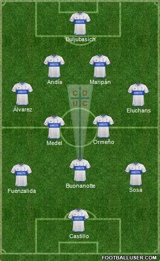 Universidad católica del ecuador played against macará in 2 matches this season. CD Universidad Católica (Chile) Football Formation