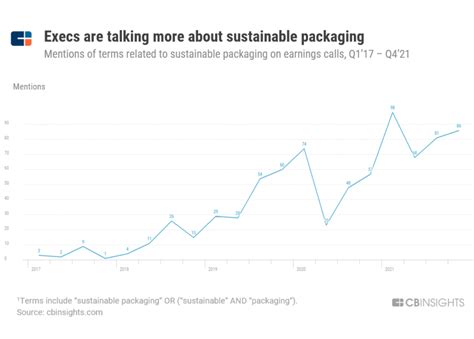 Plastic Packaging Is Driving The Global Waste Crisis Heres How Top