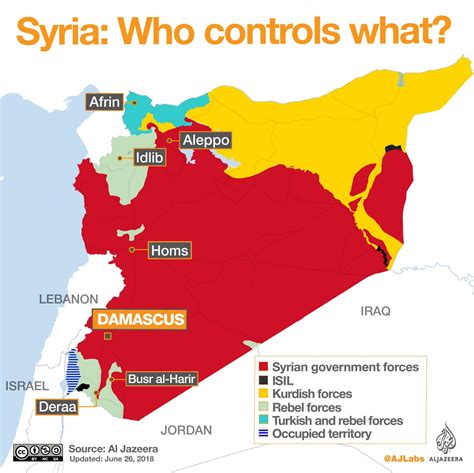 Syrian Regime Will Test The Boundaries Of The Proxy War Intelligence