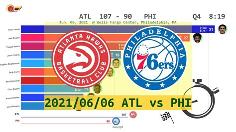 Atlanta hawks vs philadelphia 76ers nba betting matchup for jun 06, 2021. Atlanta Hawks vs Philadelphia 76ers - Anime (Jun. 06, 2021 ...