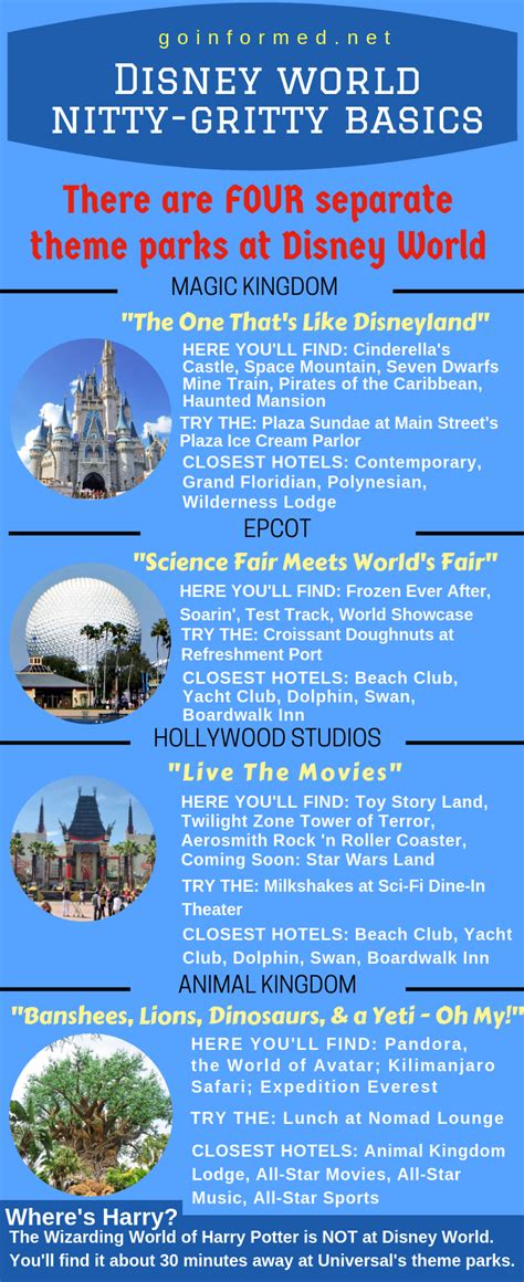 Walt Disney Worlds Four Theme Parks Go Informed