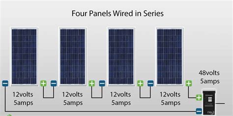 Just like a typical battery you may be familiar with, solar panels have positive and negative terminals. Wire Solar Panels in Parallel or Series - Engineering Feed