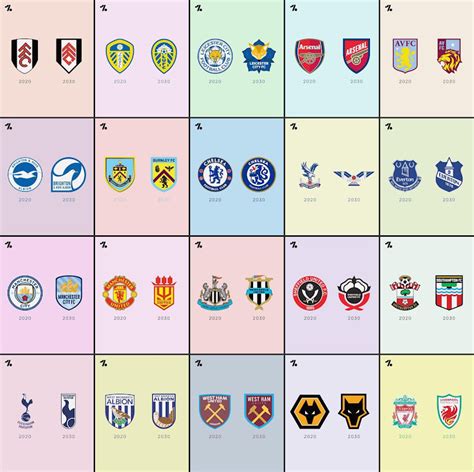 Premier League Logos All Teams Footy Headlines