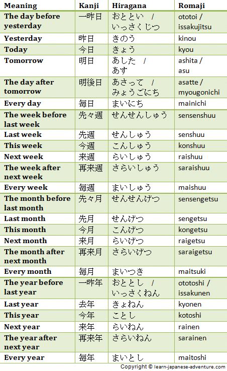 Japanese Dates On Days Of The Week Days Of The Month Months Of The Year Are Read Differently