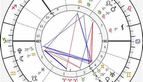 Birth chart of J. M. W. Turner - Astrology horoscope