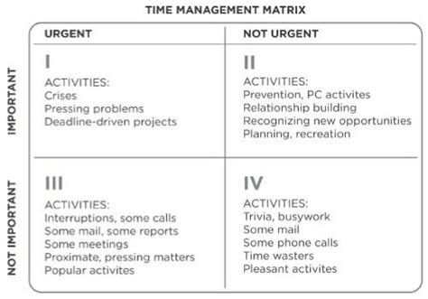 The 7 Habits Of Highly Effective People By Stephen Covey Summary