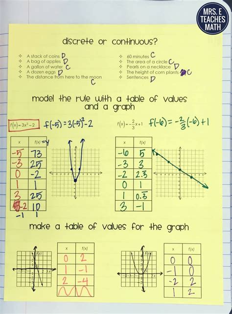 Functions Tables And Graphs Inb Pages Mrs E Teaches Math