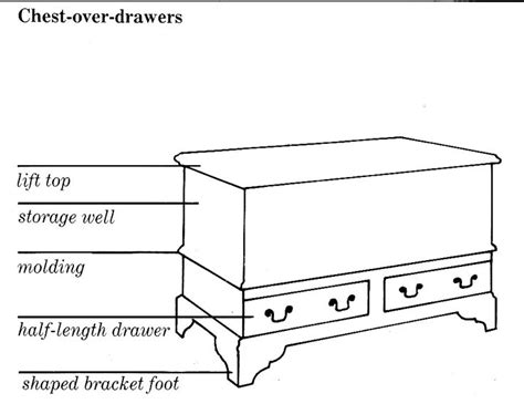 Diagram Of Chest Over Drawers Wood Crafting Tools Furniture Styles