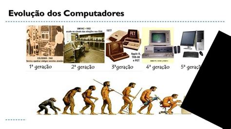 A Evolucao Do Computador