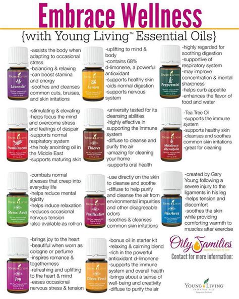 Young Living Essential Oils Munimorogobpe