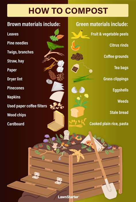 Composting 101 How To Start Composting