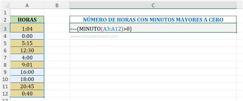 Como Contar Las Horas Con Minutos En Excel Ninja Del Excel